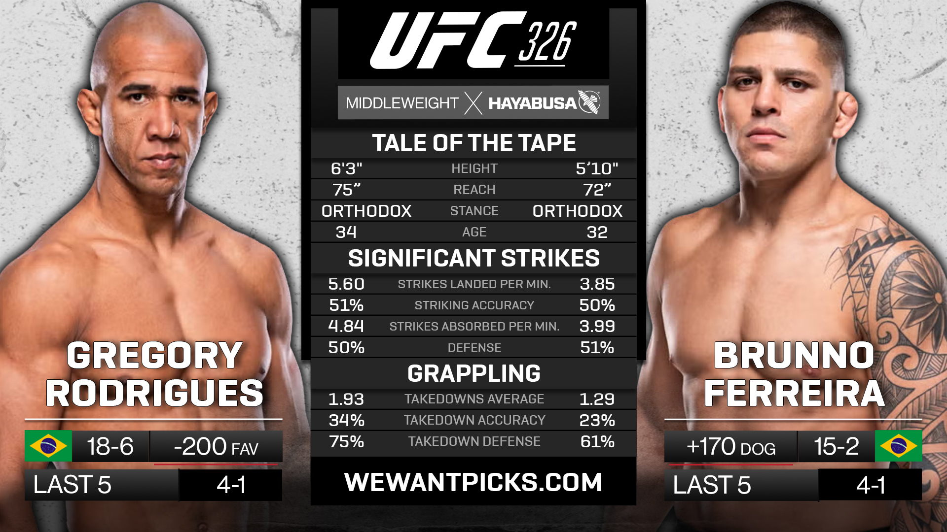 RODRIGUES VS FERREIRA