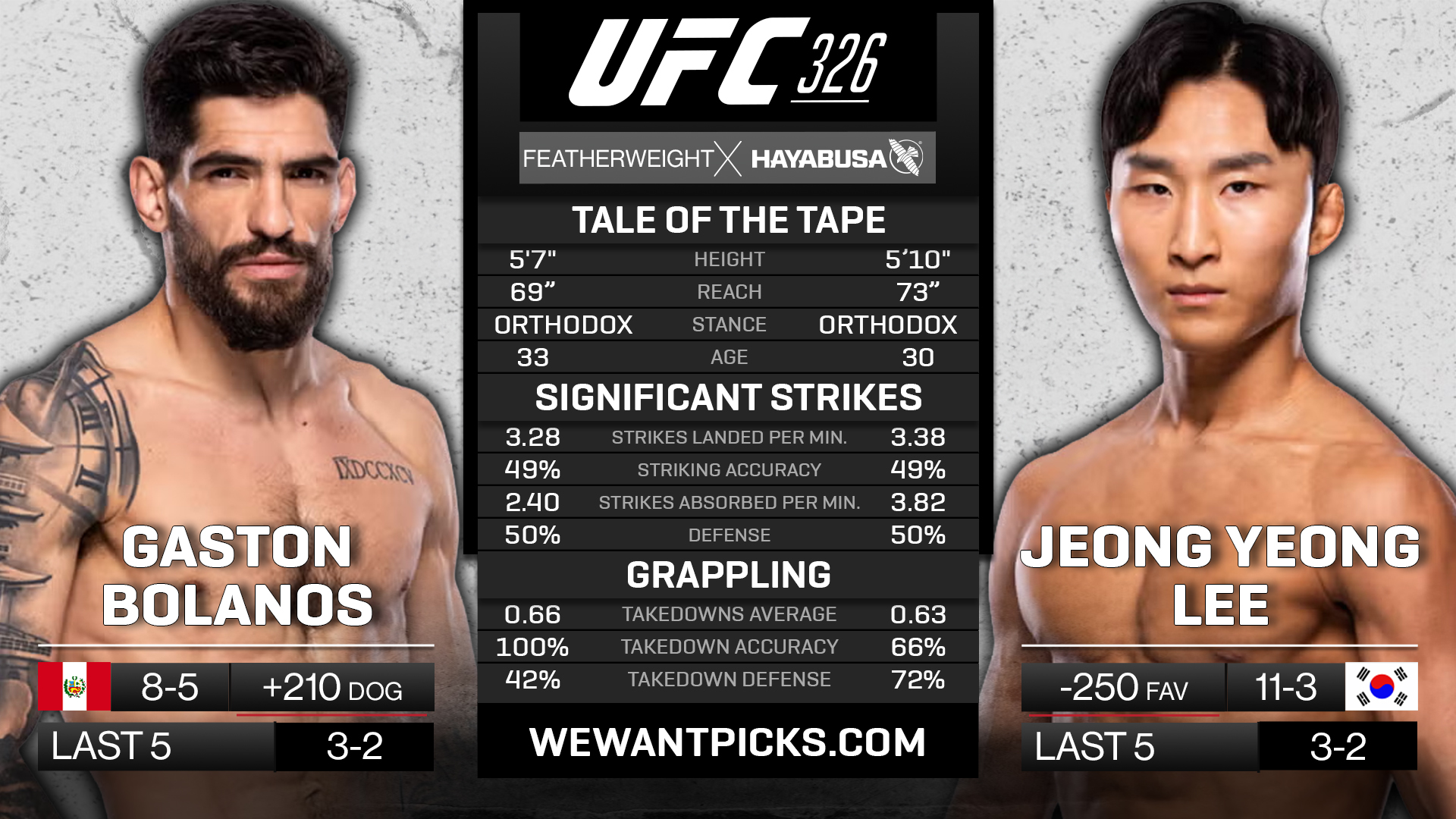 BOLANOS VS LEE