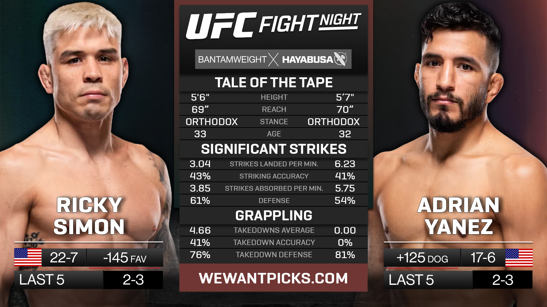 SIMON VS YANEZ