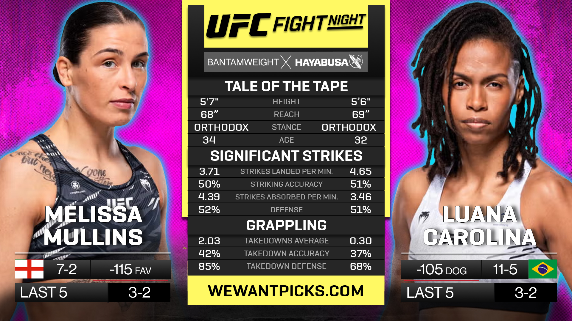 MULLINS VS CAROLINA