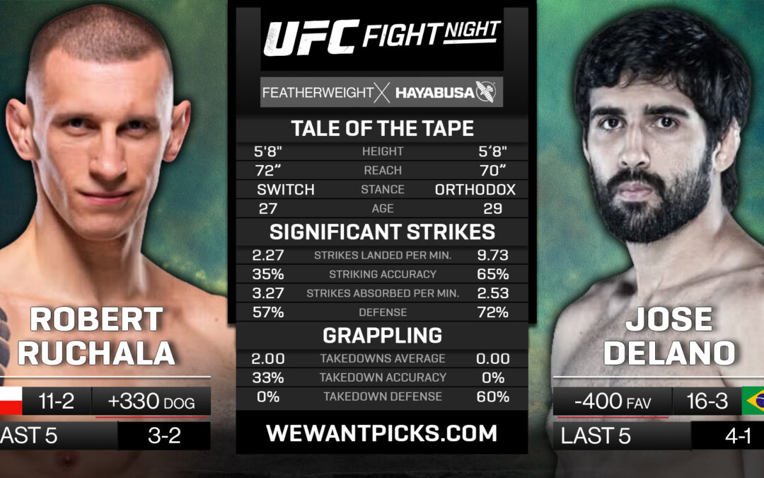 Robert Ruchala vs. Jose Delano Picks, Prediction and Bet