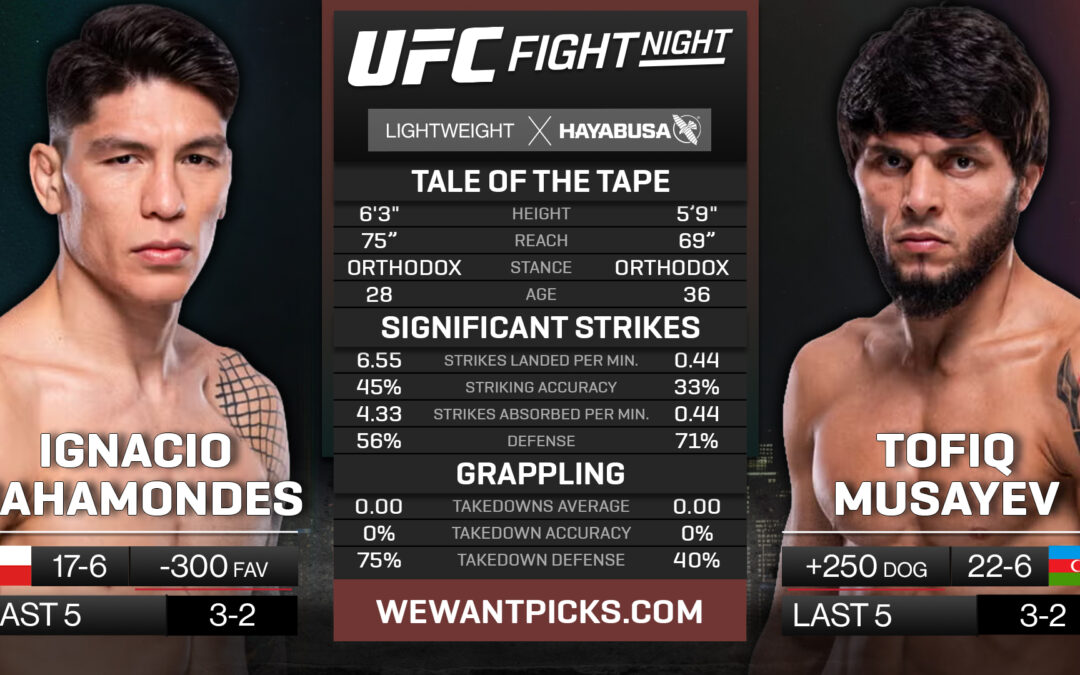 Ignacio Bahamondes vs. Tofiq Musayev Pick, Prediction and Bets