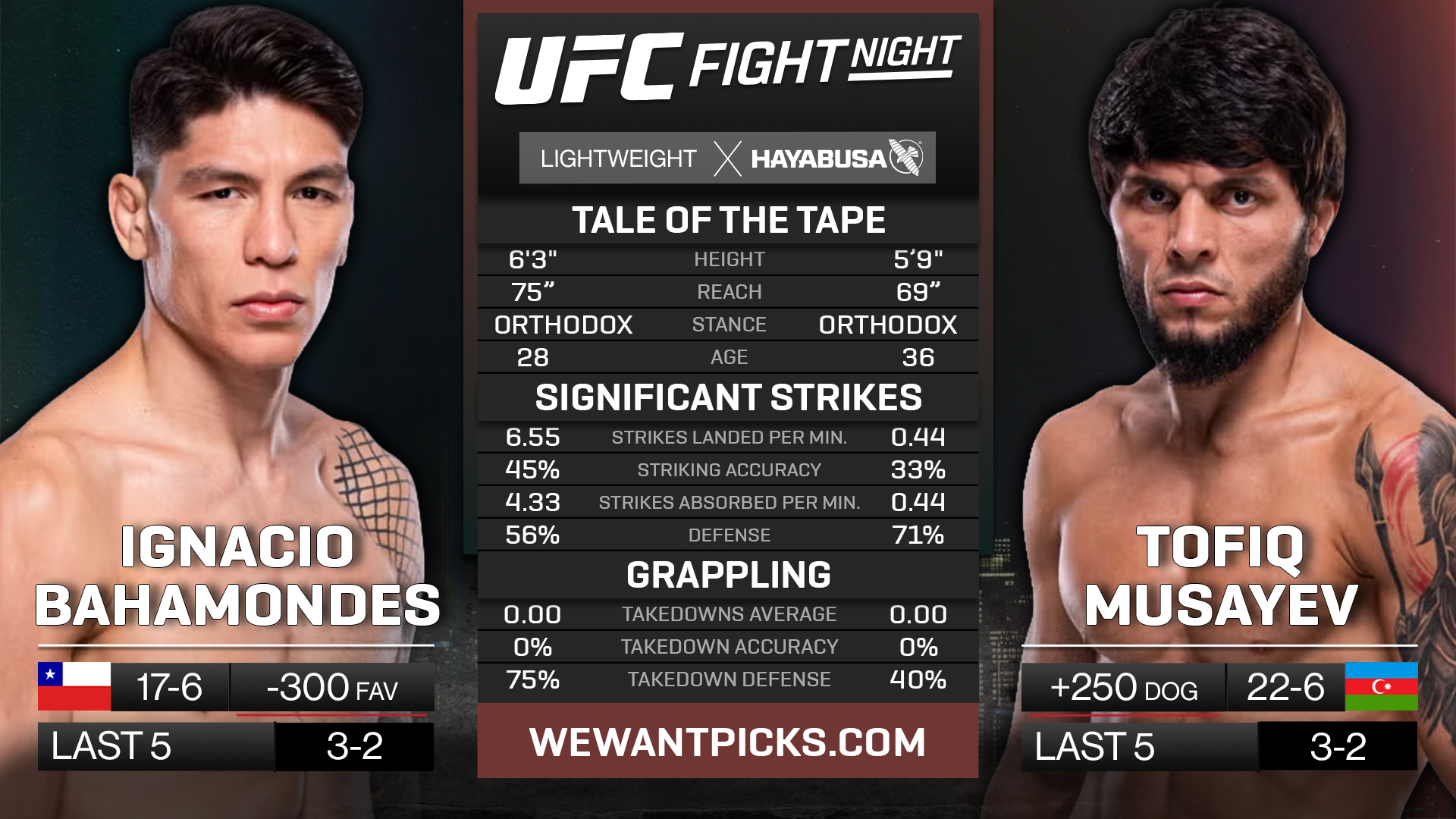 BAHAMONDES VS MUSAYEV
