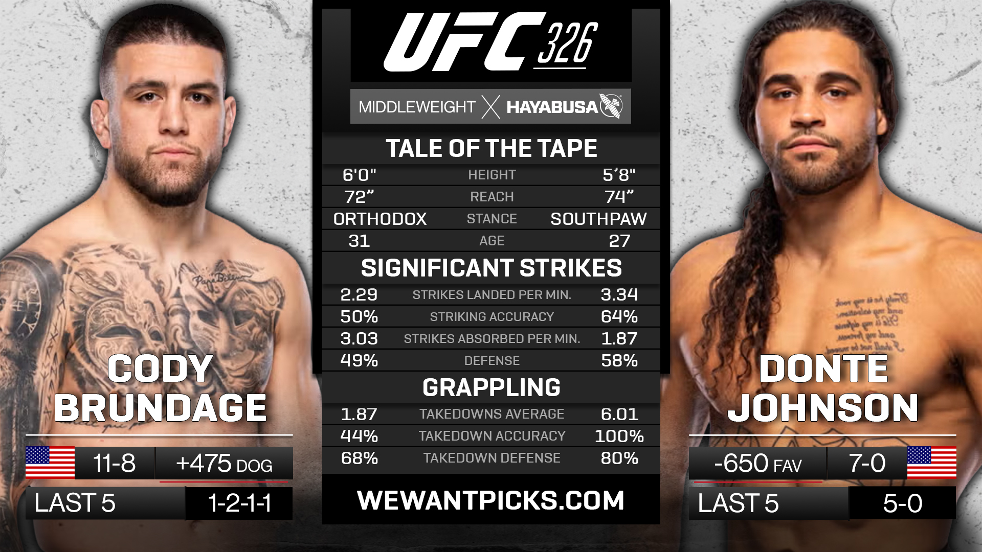 BRUNDAGE VS JOHNSON