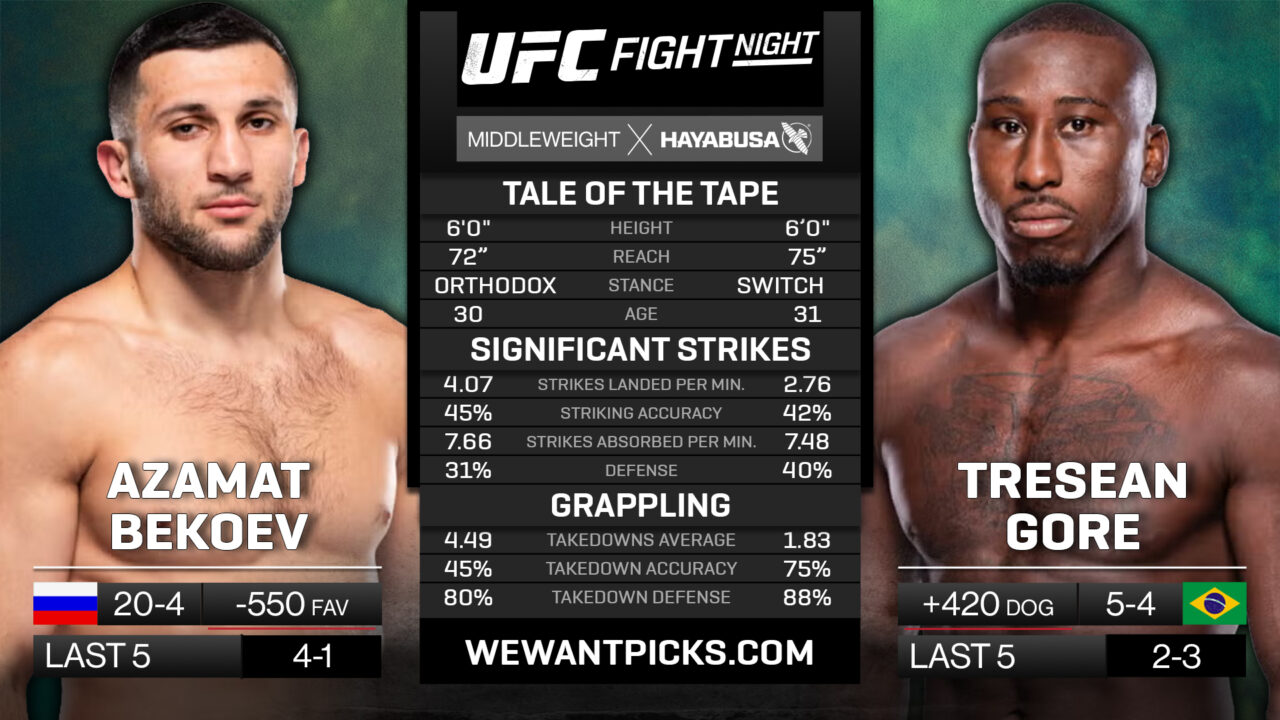 Azamat Bekoev vs. Tresean Gore Pick, Prediction and Bets | We Want Picks