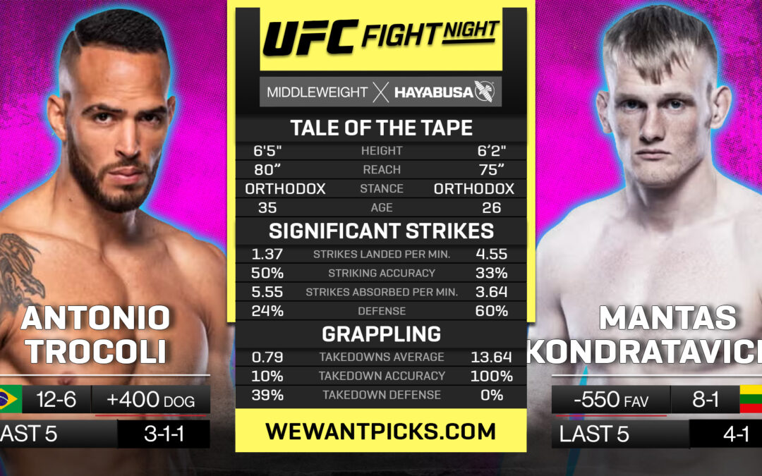 Antonio Trocoli vs. Mantas Kondratavicius Pick, Prediction and Bets