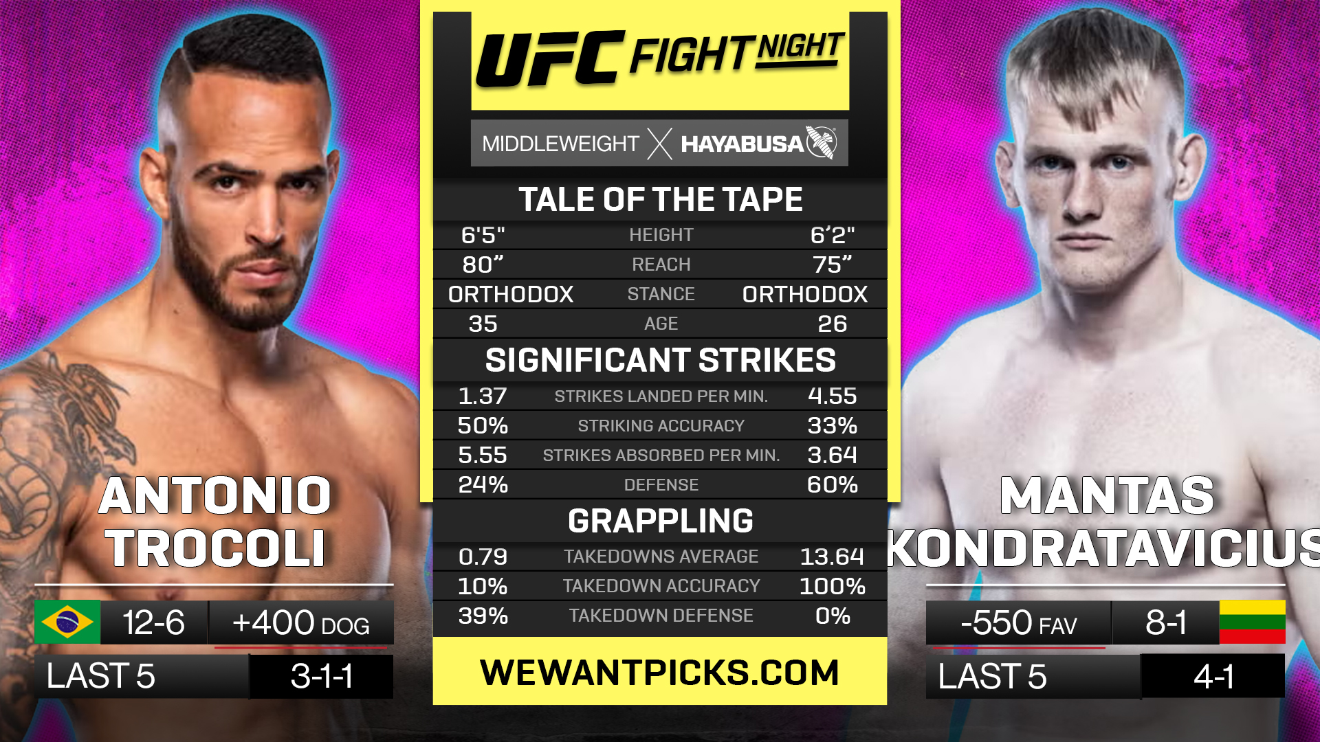 TROCOLI VS KONDRATAVICIUS