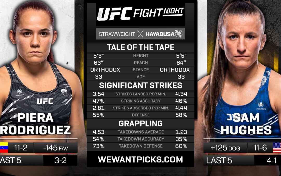 Piera Rodriguez vs. Sam Hughes Picks, Prediction and Bets 