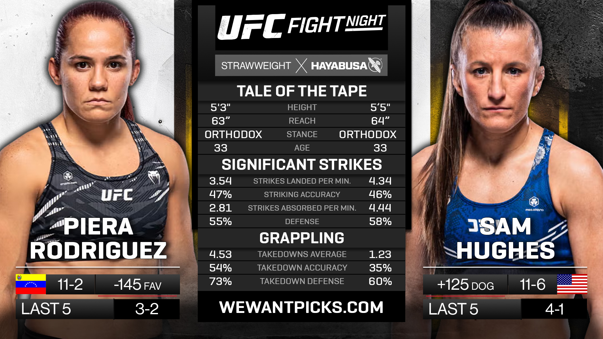 RODRIGUEZ VS HUGHES