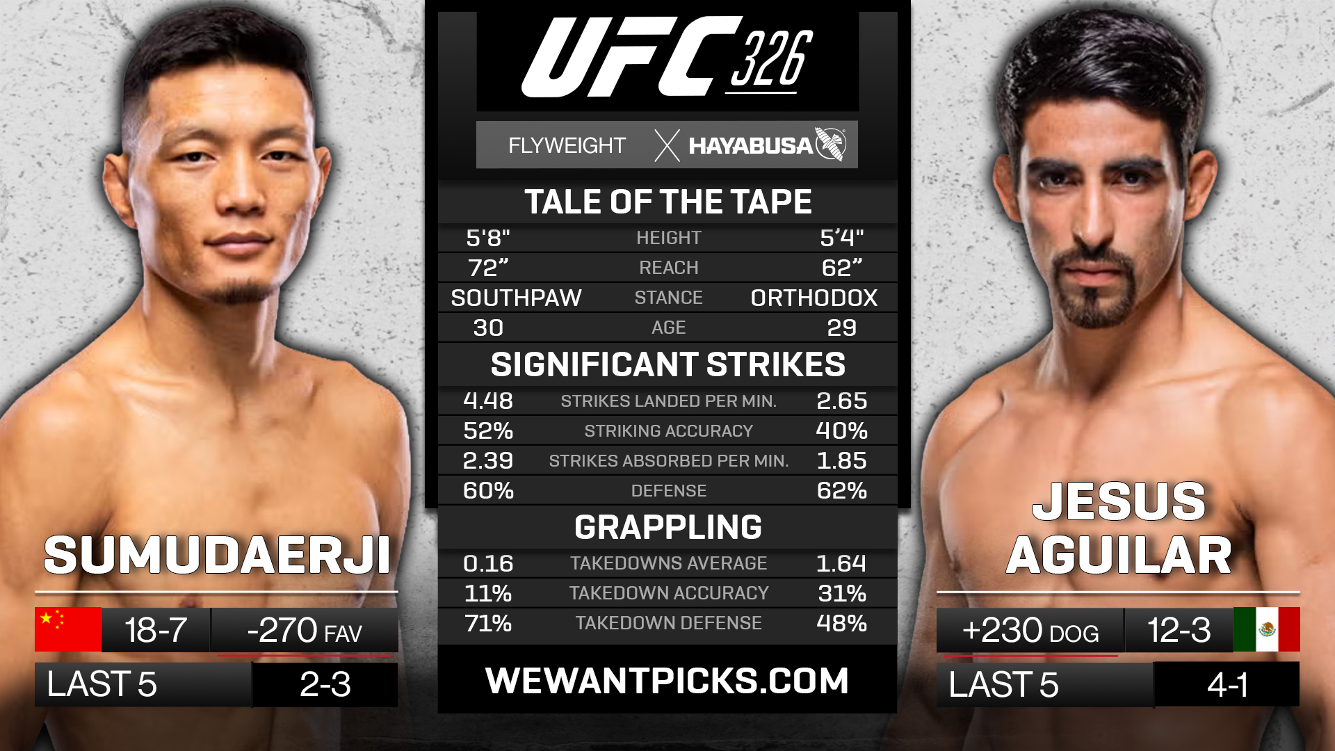 SUMUDAERJI VS AGUILAR