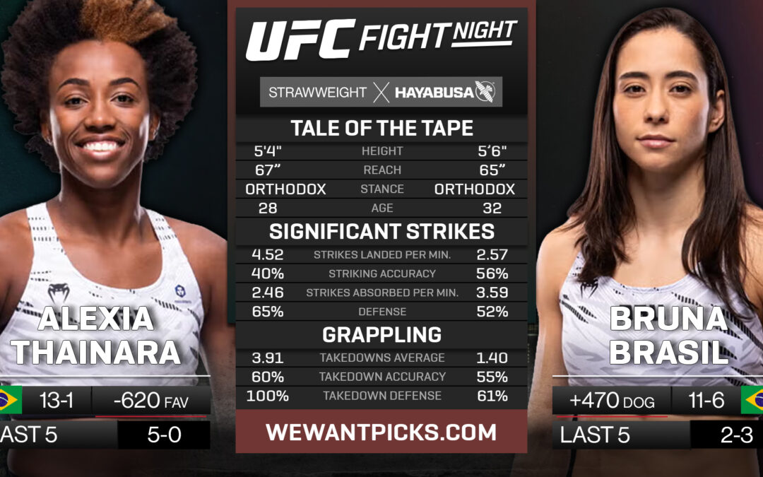 Alexia Thianara vs. Bruna Brasil Pick, Prediction and Bets