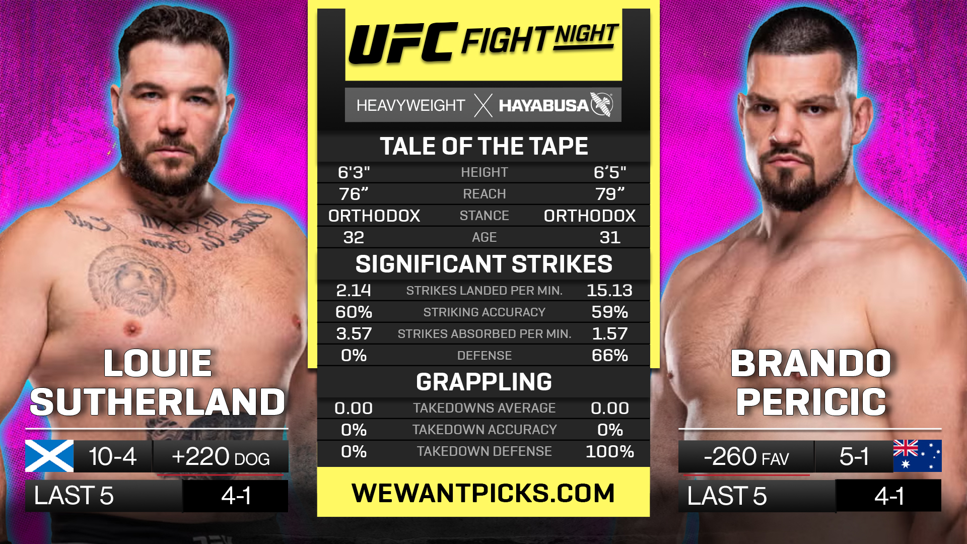 SUTHERLAND VS PERICIC