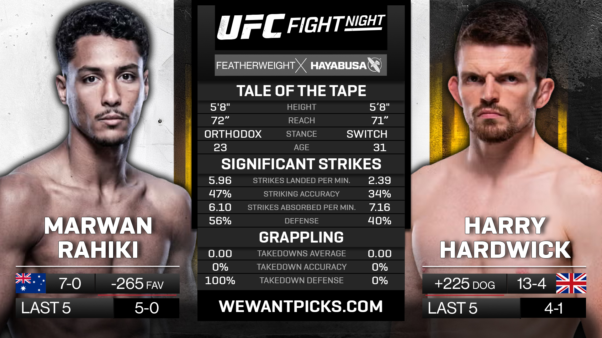 RAHIKI VS HARDWICH