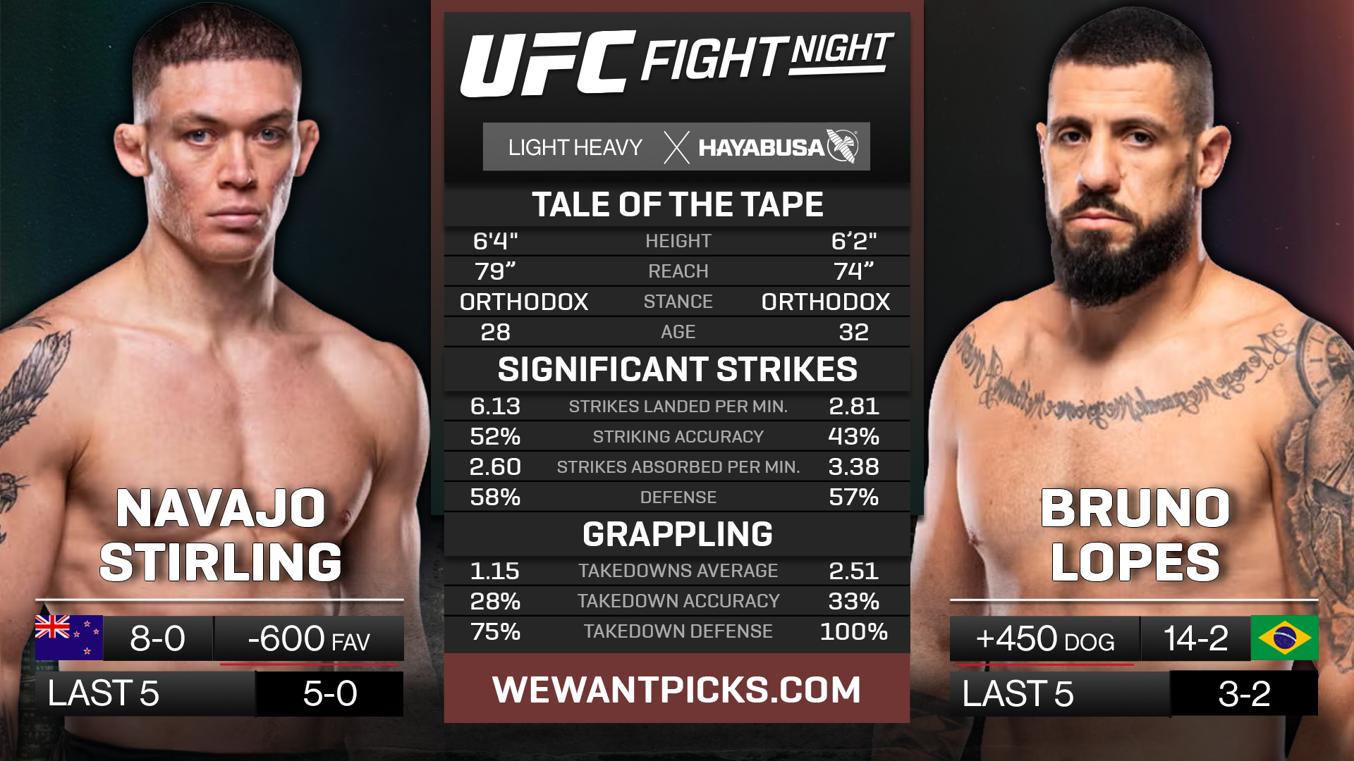 STIRLING VS LOPES