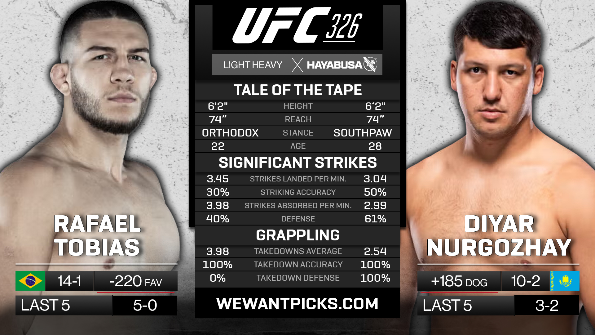 TOBIAS VS NUGOZHAY