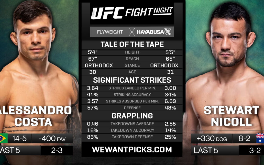 Alessandro Costa vs. Stewart Nicoll Pick, Prediction and Bets