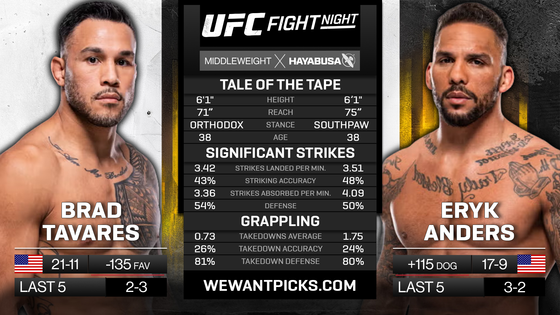 TAVARES VS ANDERS