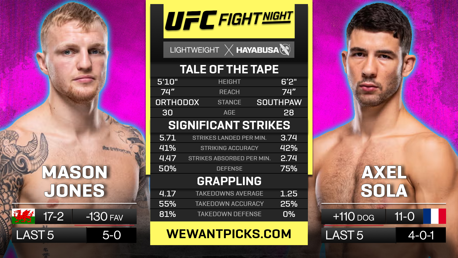 JONES VS SOLA