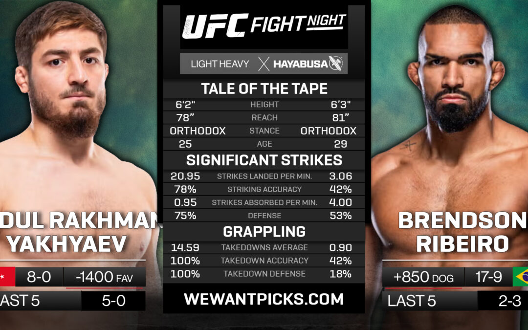 Abdul Rakhman Yakhyaev vs. Brendson Ribeiro Pick, Predictions and Bets