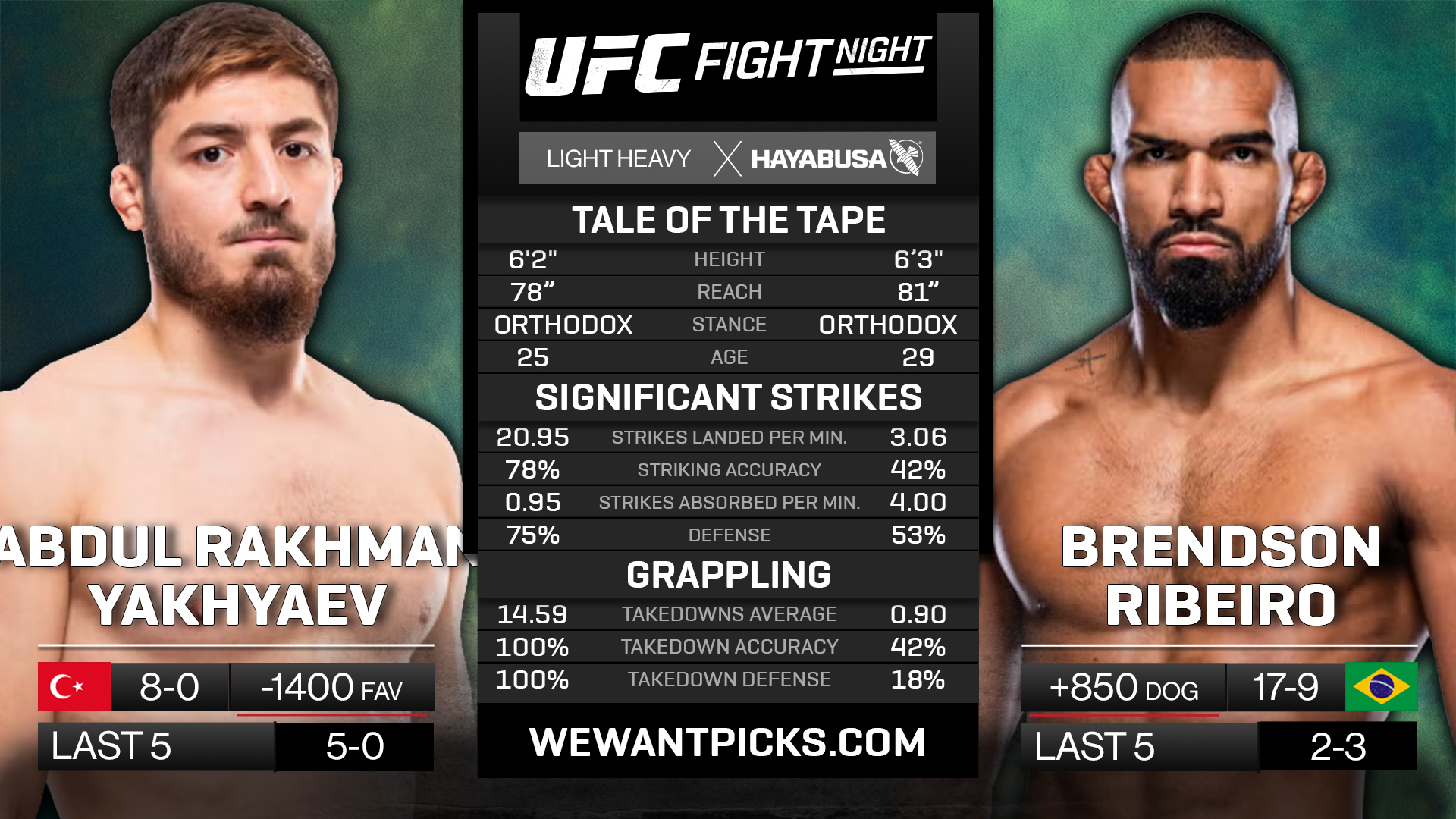 YAKHYAEV VS RIBEIRO