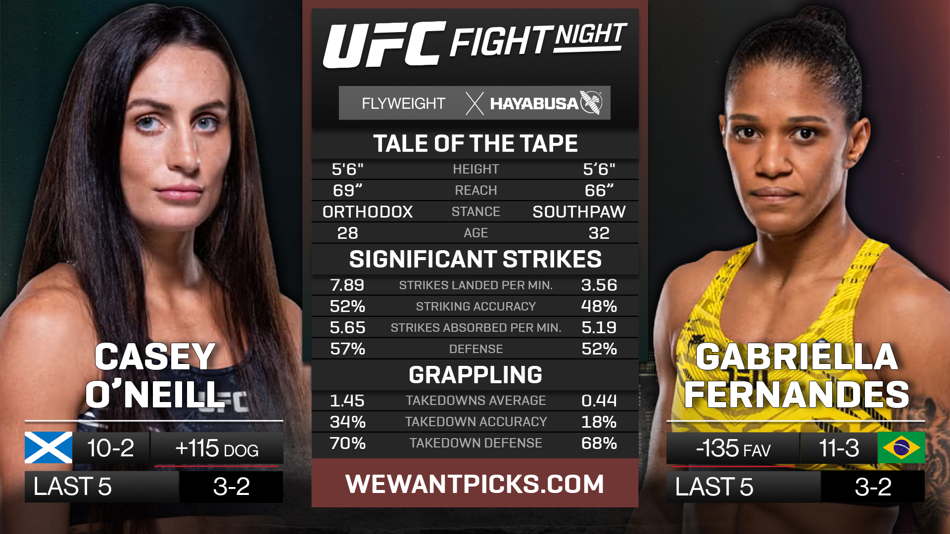ONEILL VS FERNANDES