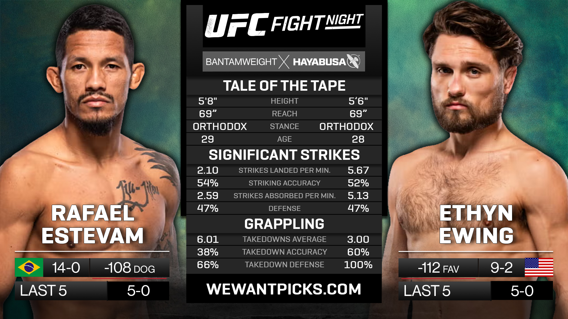 ESTEVAM VS EWING