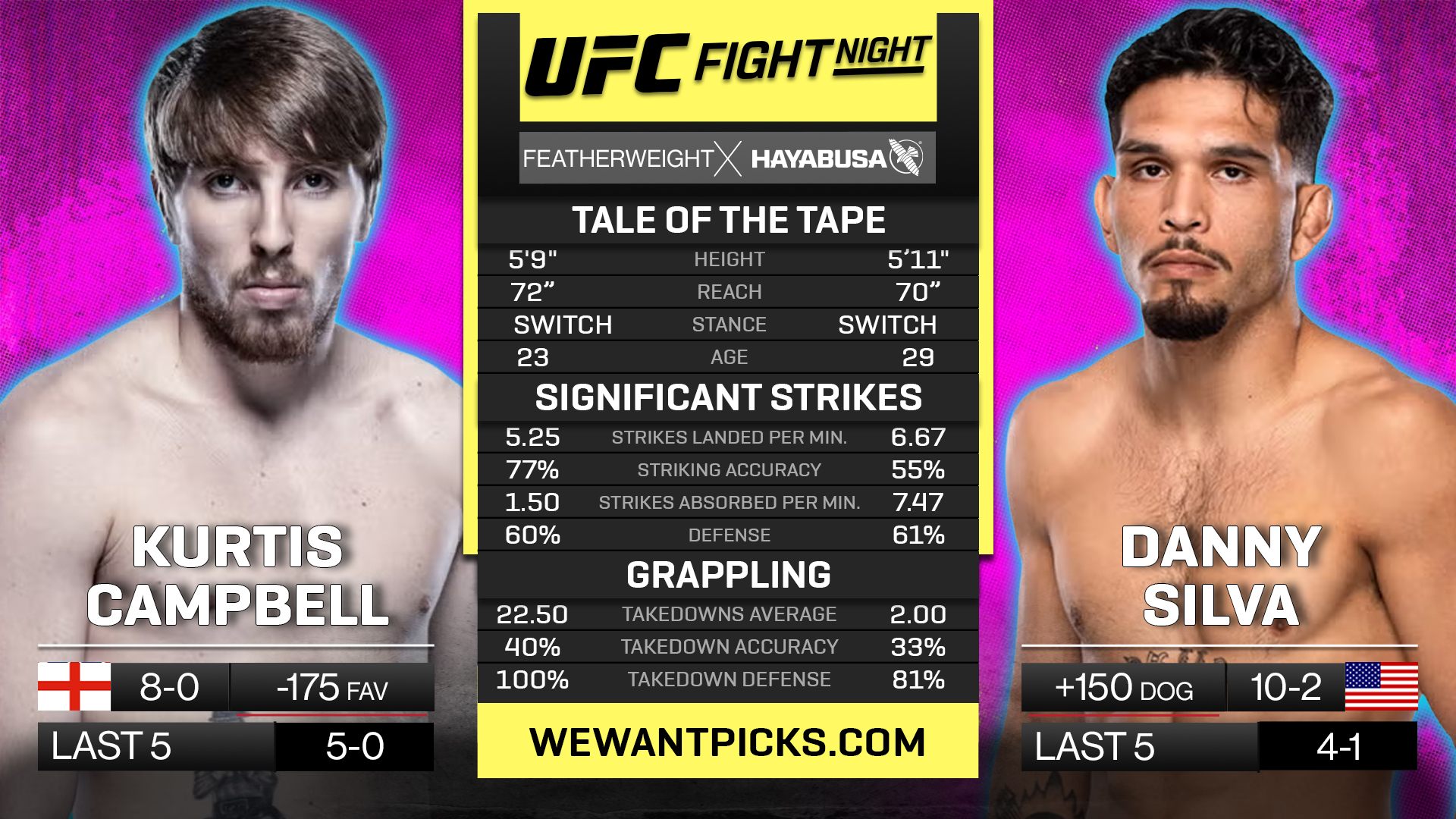 CAMPBELL VS SILVA