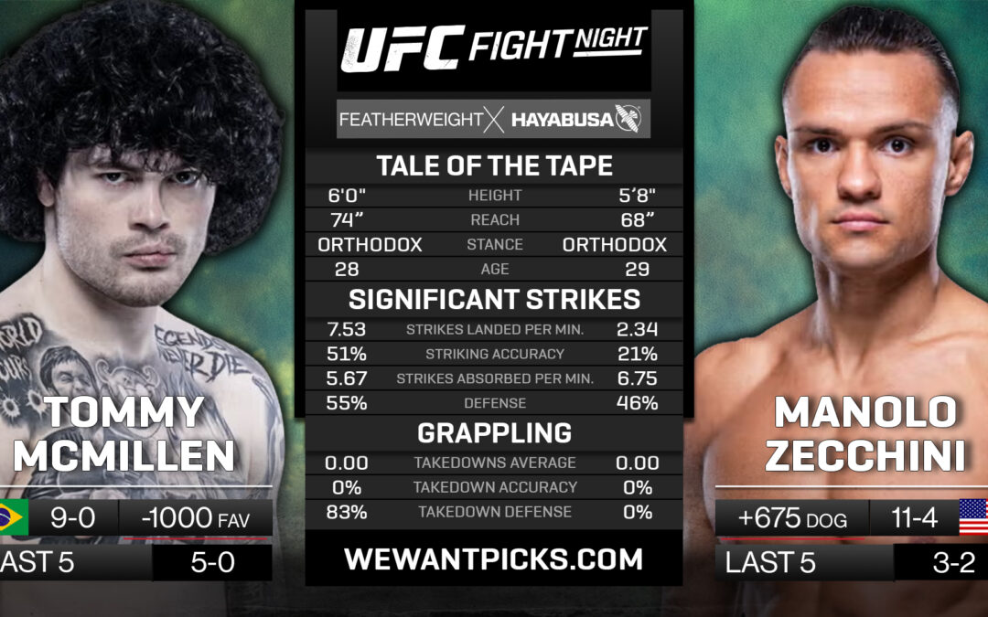 Tommy McMillen vs. Manolo Zecchini Pick, Predictions and Bet