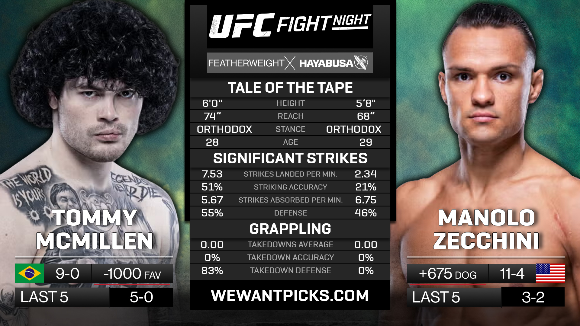 MCMILLEN VS ZACCHINI