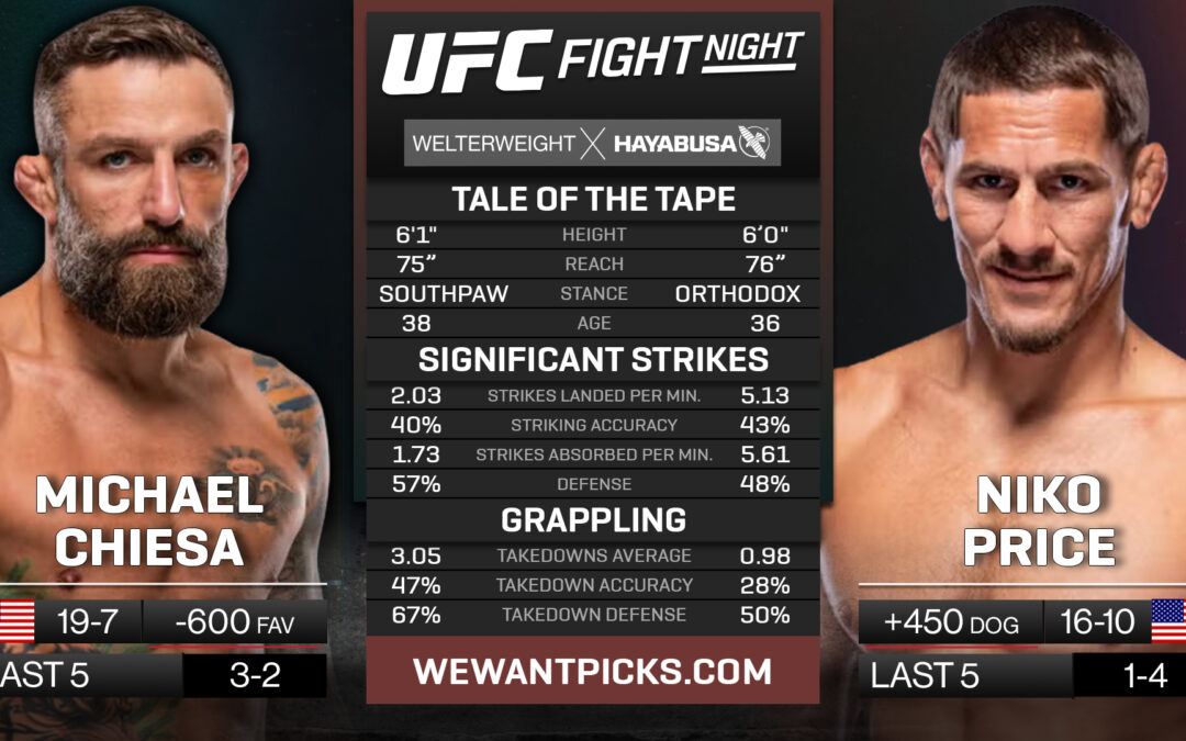 Michael Chiesa vs. Niko Price Pick, Prediction and Bets
