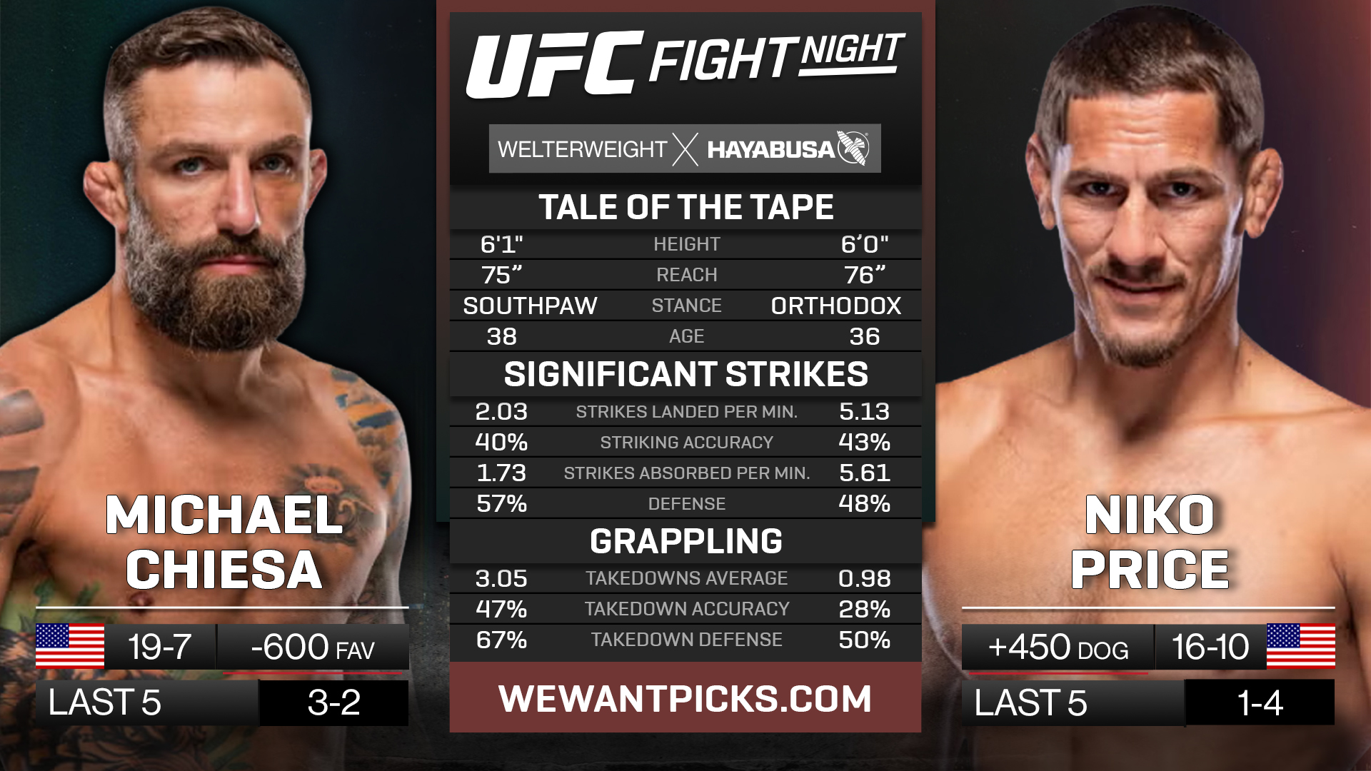 CHIESA VS PRICERRIS