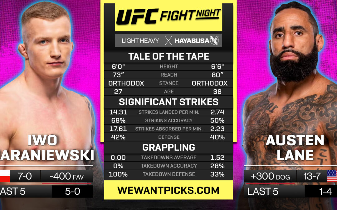 Iwo Baraniewski vs. Austen Lane Pick, Prediction and Bets