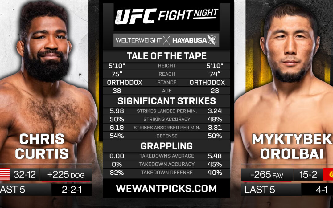 Chris Curtis vs. Myktybek Orolbai Picks, Prediction and Bets 