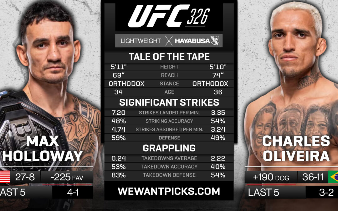 Max Holloway vs. Charles Oliveira Pick, Prediction and Bets