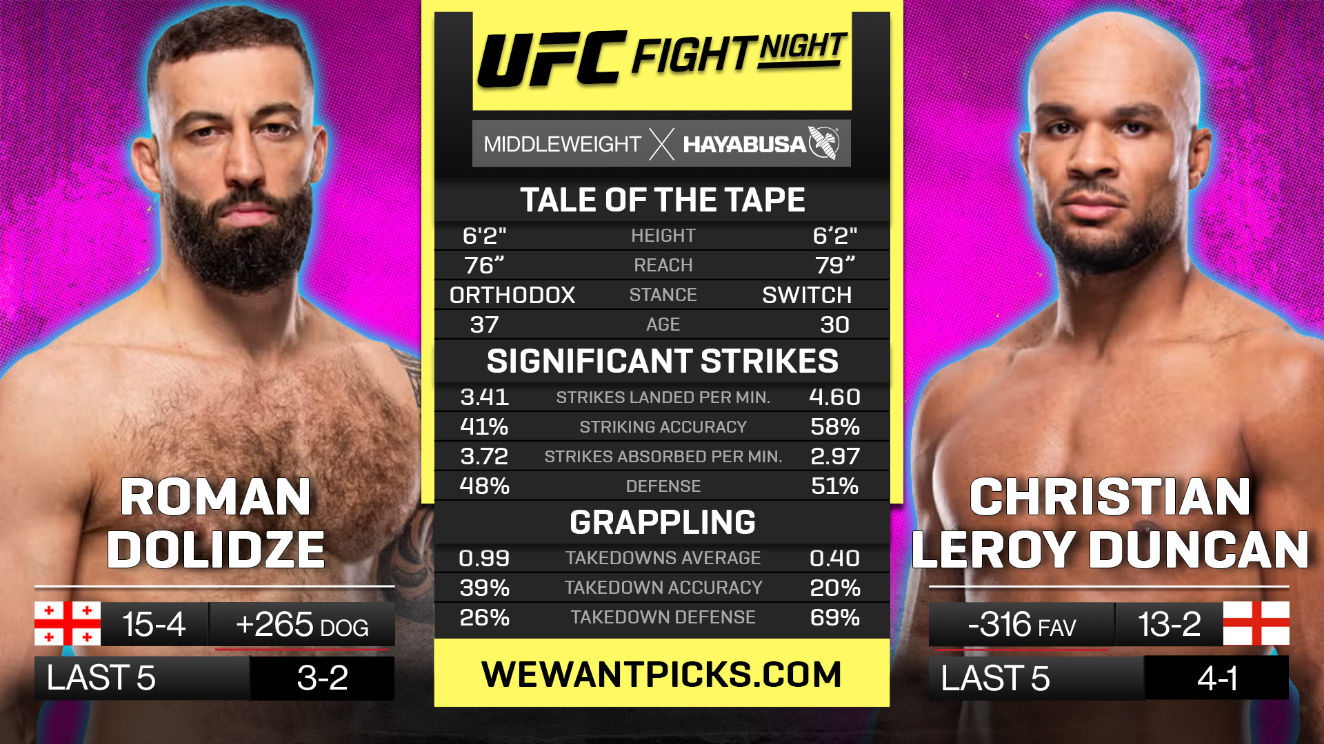DOLIDZE VS DUNCAN