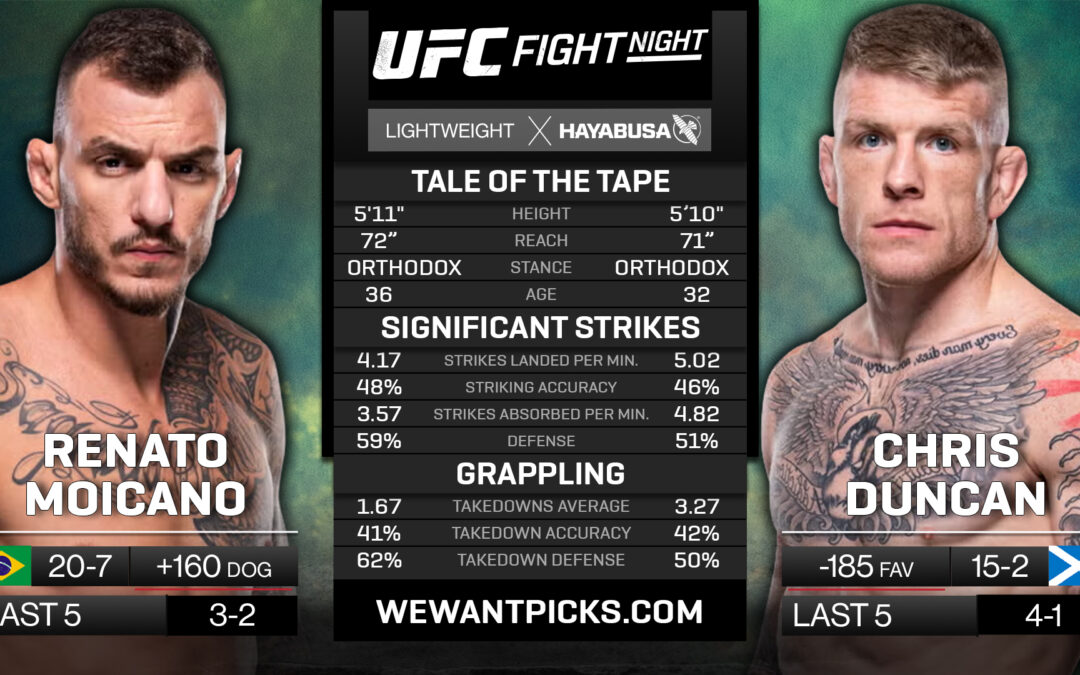 Renato Moicano vs. Chris Duncan Pick, Prediction and Bets