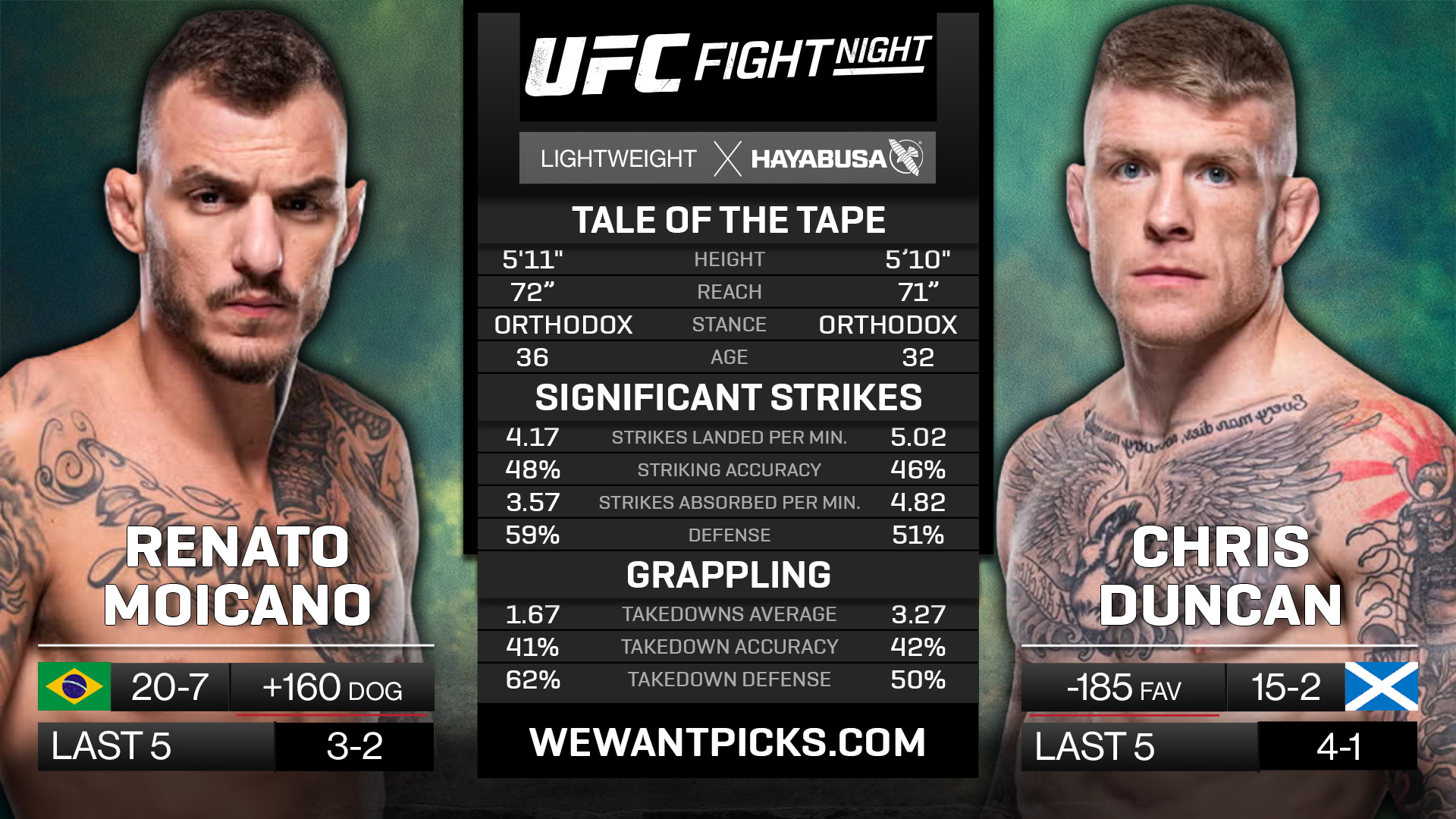 MOICANO VS DUNCAN