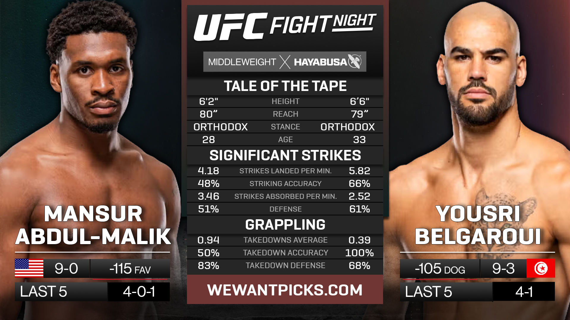 ABDUL MALIK VS BELGAROUI