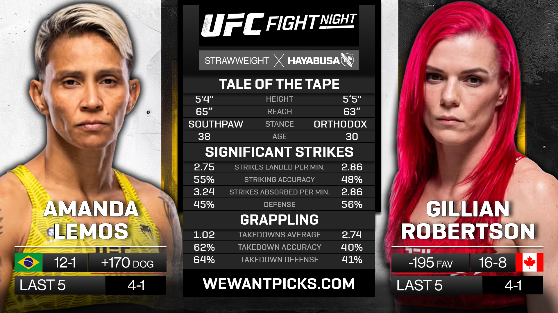 LEMOS VS ROBERTSON