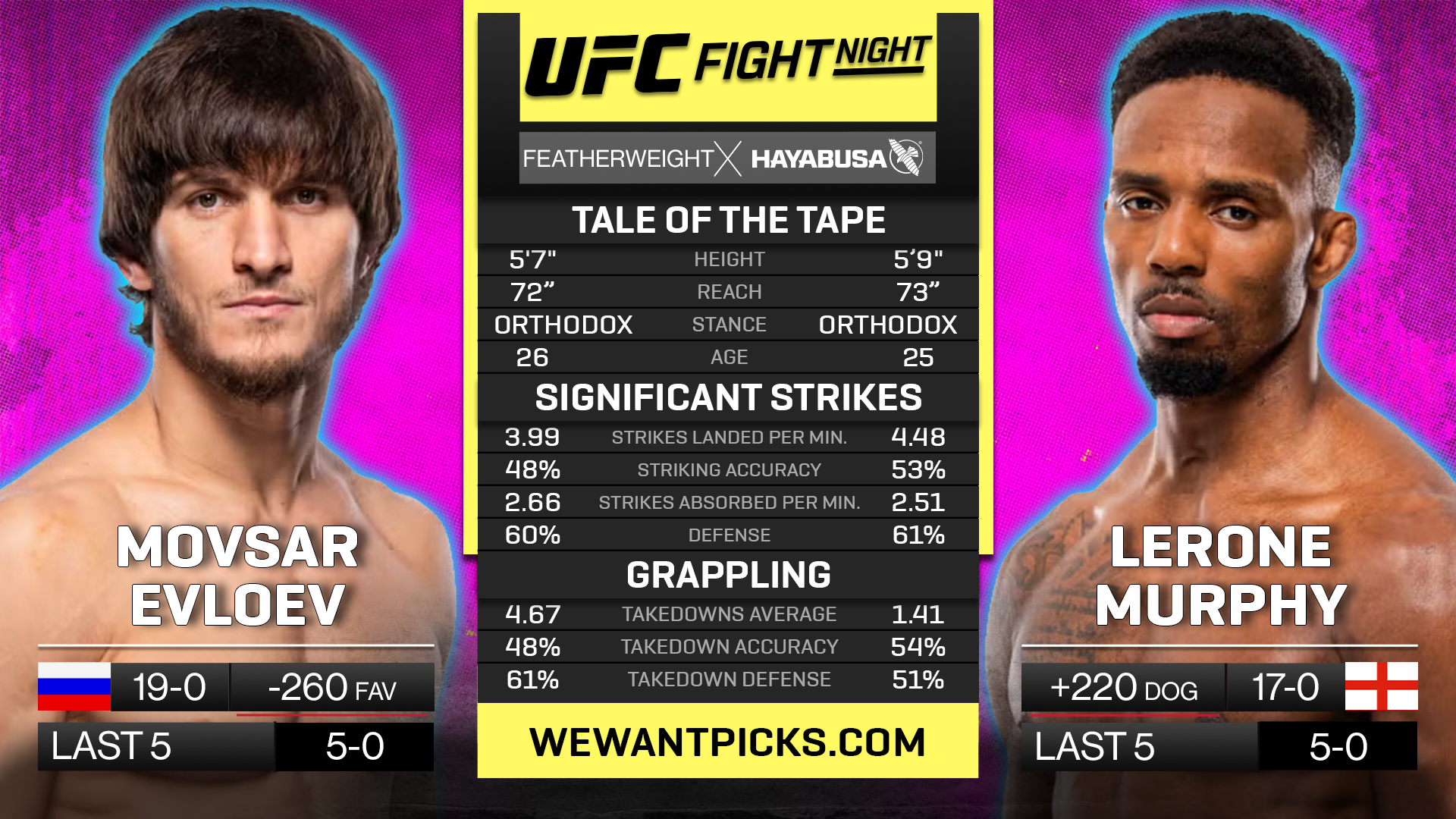 EVLOEV VS MURPHY