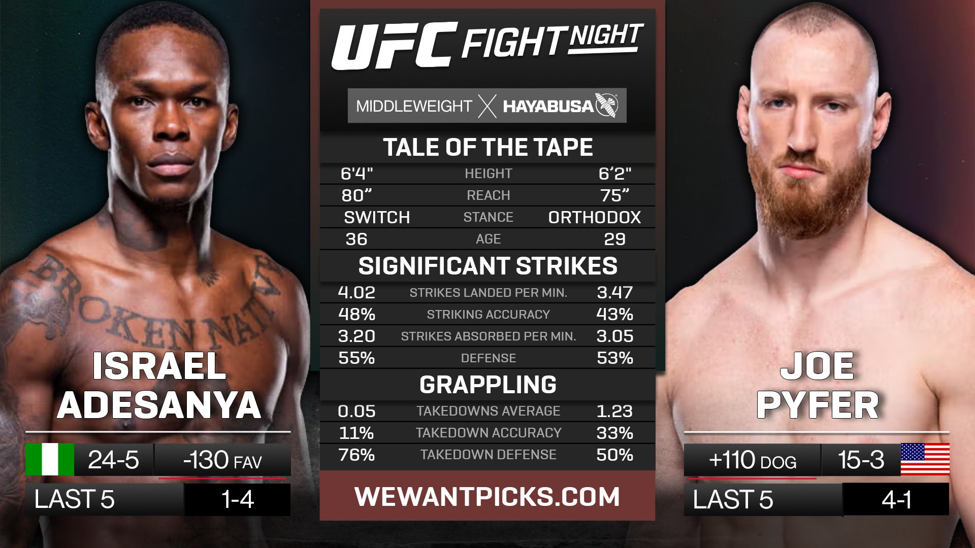 ADESANYA VS PYFER