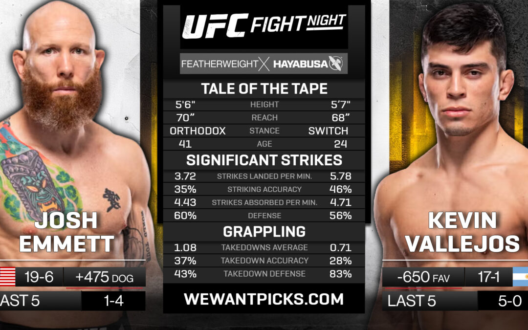 Josh Emmett vs. Kevin Vallejos Picks, Prediction and Bets