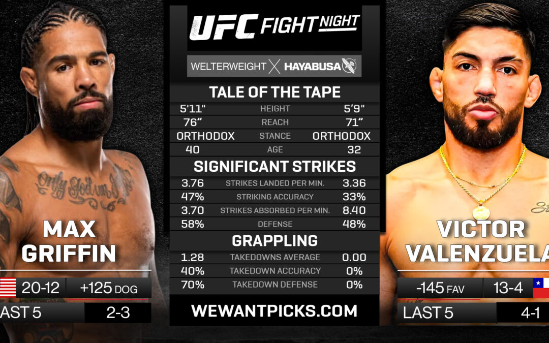 Max Griffin vs. Victor Valenzuela Pick, Prediction and Bets