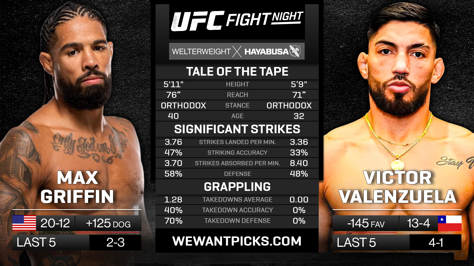 GRIFFIN VS VALENZUELA