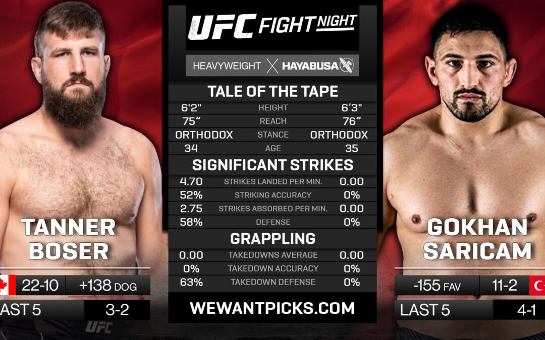 Tanner Boser vs. Gokhan Saricam Pick, Prediction and Bets