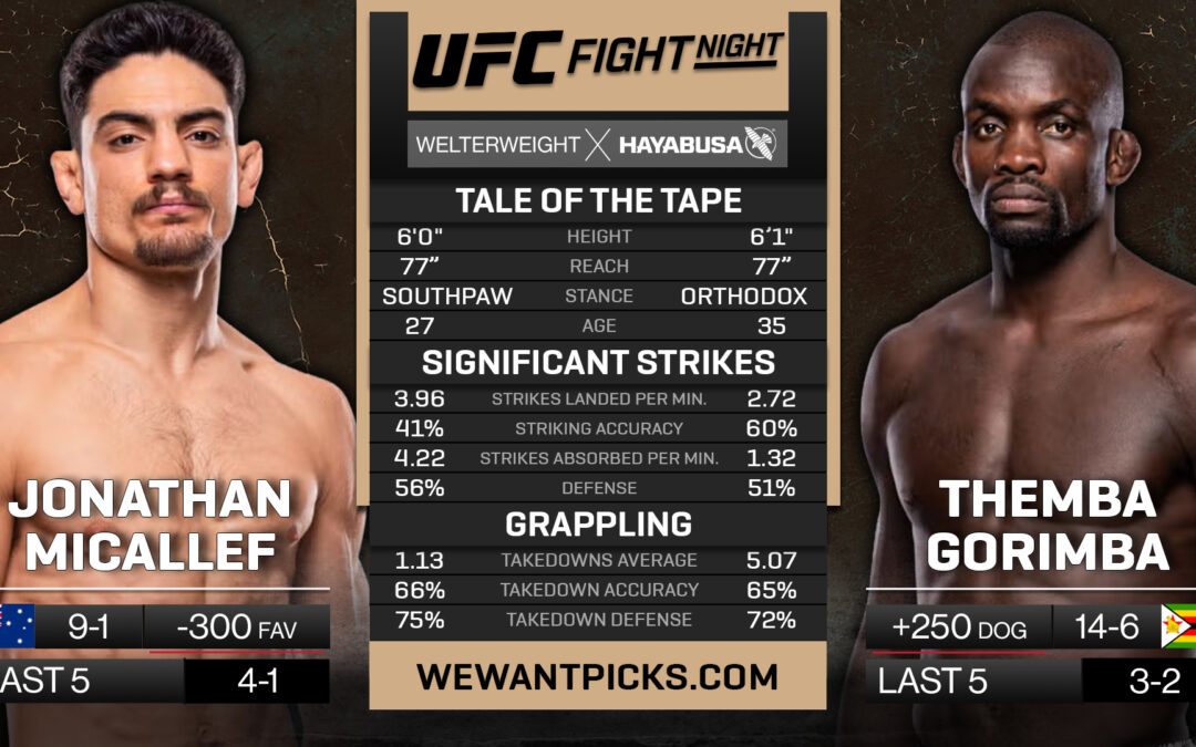 Jonathan Micallef vs. Themba Gorimbo Pick, Prediction and Bets