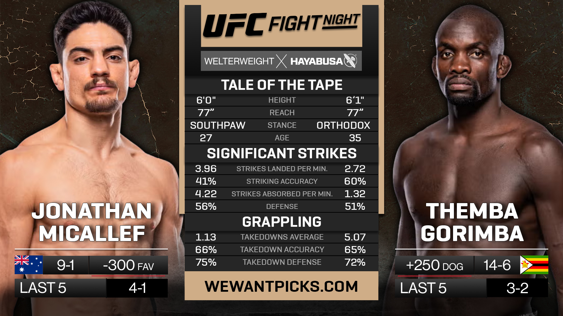 MCALLEF VS GORIMBO