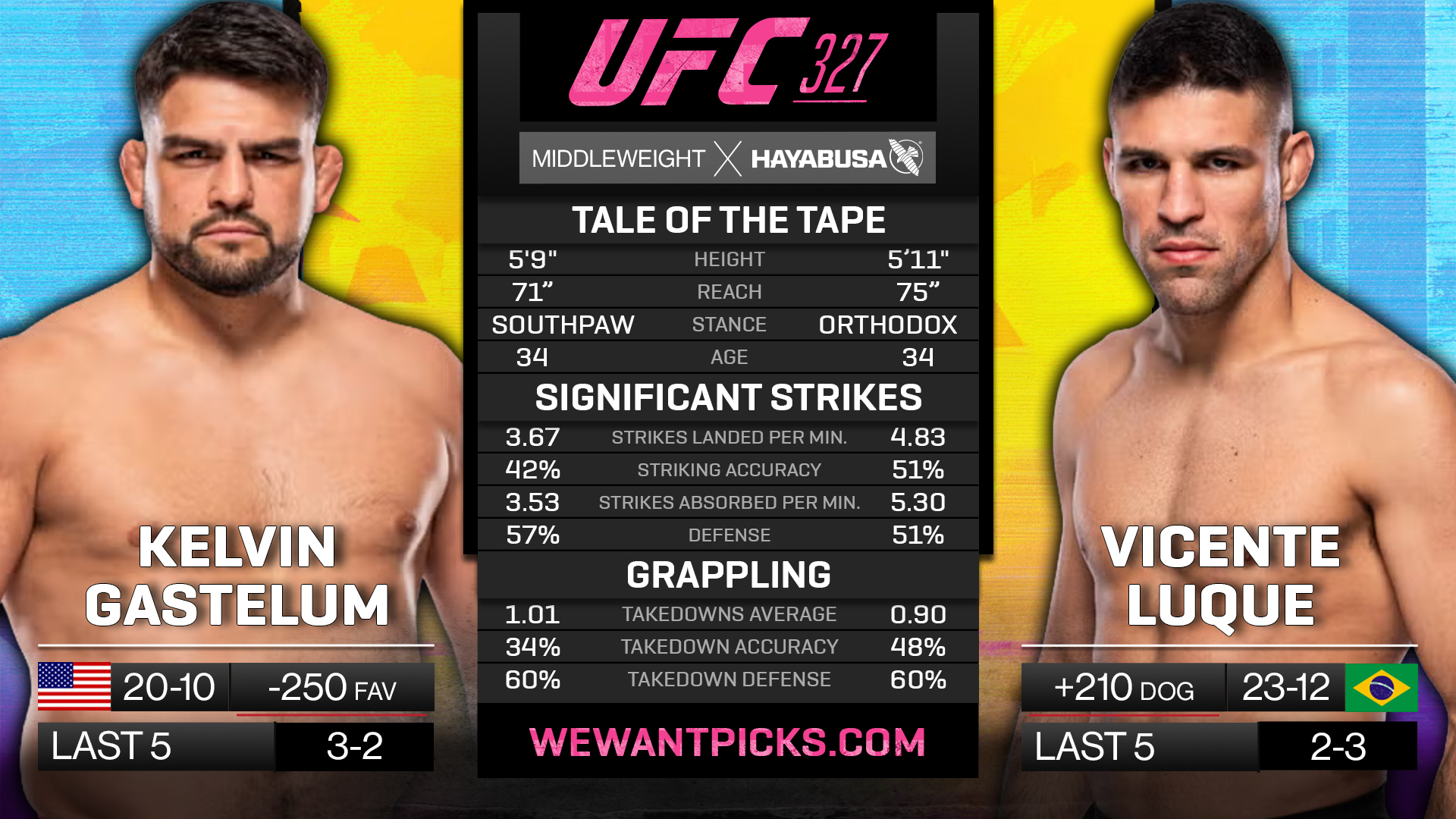 GASTELUM VS LUQUE