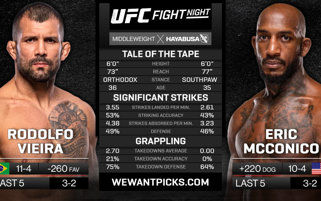 Rodolfo Vieira vs. Eric McConico Pick, Prediction and Bets