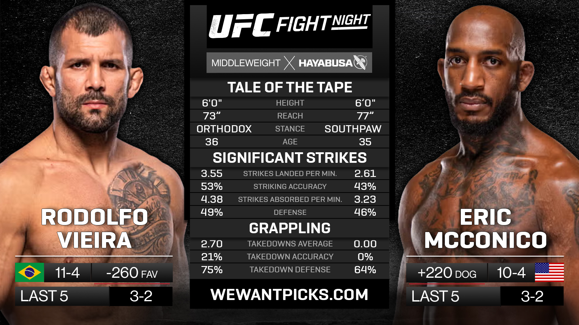 VIEIRA VS MCCONICO